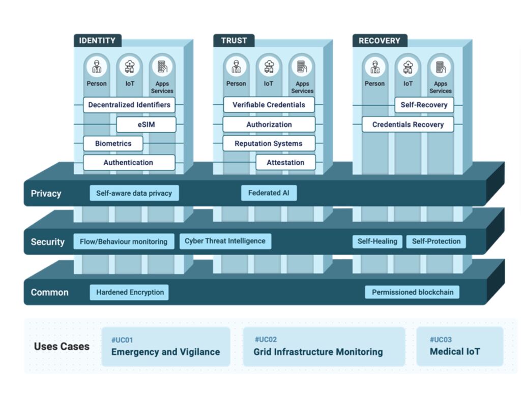 ARCADIAN-IoT framework