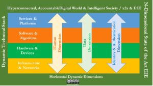 Example of the State-of-the-Art (SOTA) N-Dimensional Model